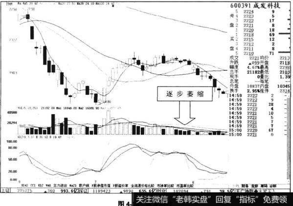 成发科技