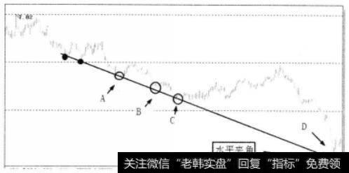 水平夹角的含义