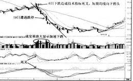 运用量能变化应对横盘的策略