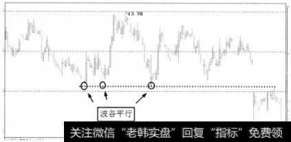 波谷平行示意图
