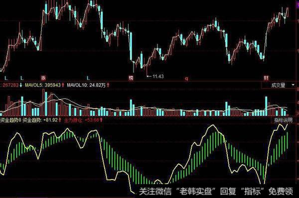 飞狐短线猎枪主图指标公式