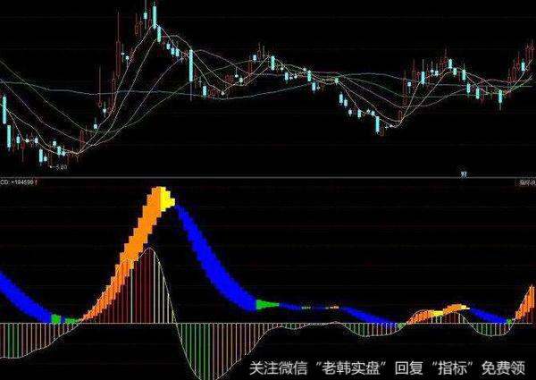 飞狐欢天喜地舞丝绸指标公式