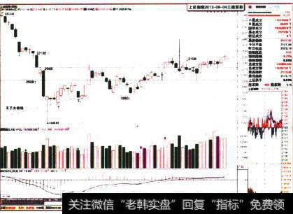 <a href='/yangdelong/290035.html'>上证指数</a>2014-09-24收盘留影