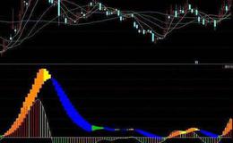 飞狐黄金白银令指标公式源码解读