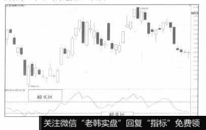 BTI指标大多数时候在40~60之间波动