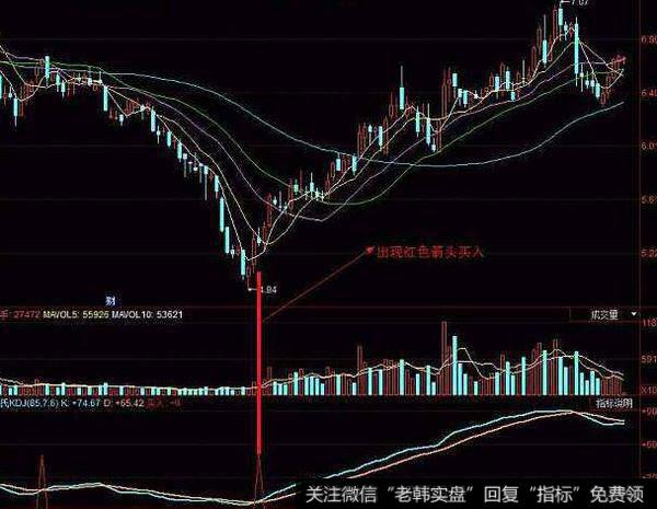 飞狐能量信号指标公式