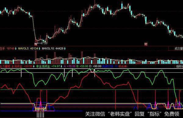 飞狐短买急买组合指标公式