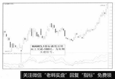 短期买进信号