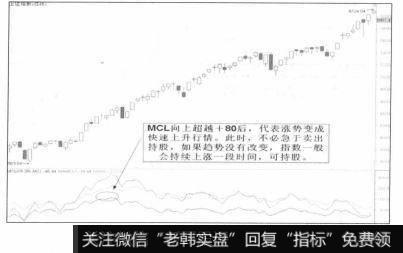 MCL向上超越+50