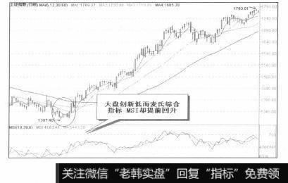 买入信号