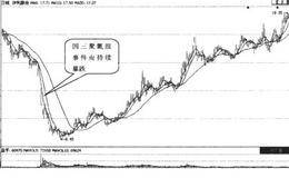 绩优股实战操作分析