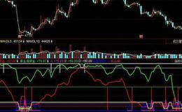 飞狐超级真实<em>量比指标公式</em>源码解析