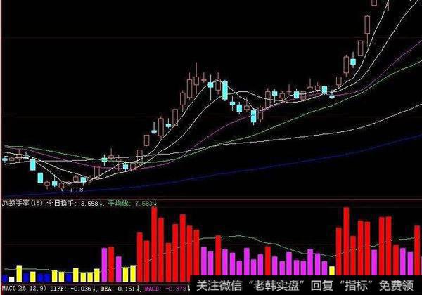 飞狐狂龙探底指标公式