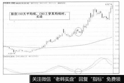 CHO上穿其均线