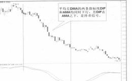 DMA平均差指标详解