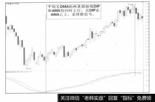 持股信号