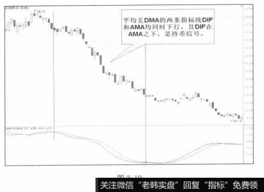 持币信号