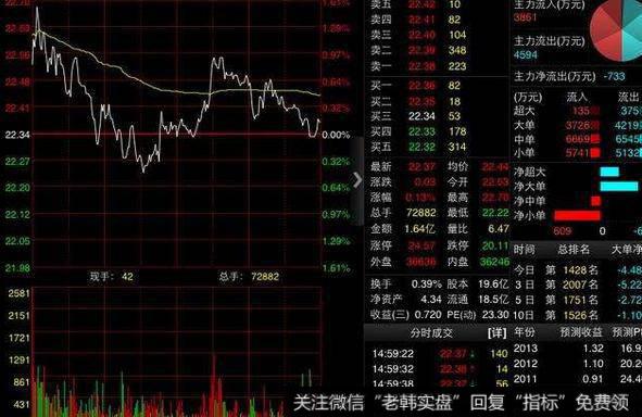 蔡钧毅<a href='/caijunyi/290233.html'>股市</a>最新消息：一番折腾后何去何从