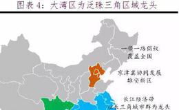 任泽平股市最新相关消息：粤港澳大湾区打造国际一流湾区和世界级城市群