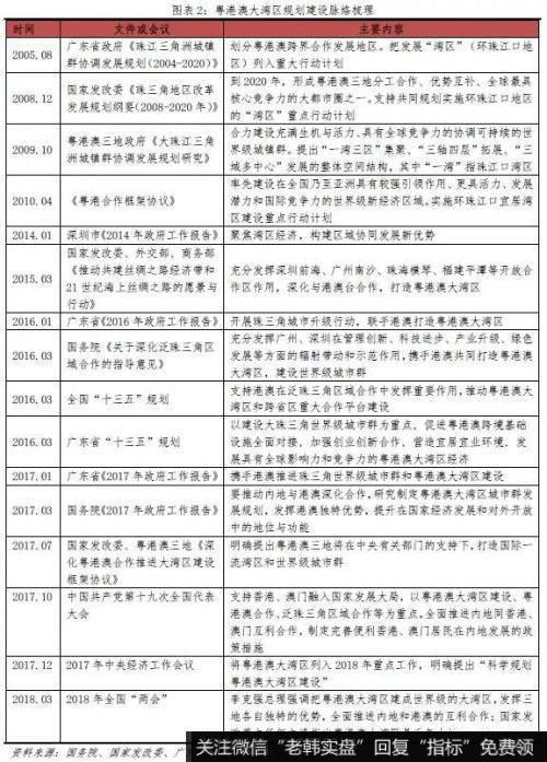 任泽平股市最新相关消息：粤港澳大湾区打造国际一流湾区和世界级城市群2