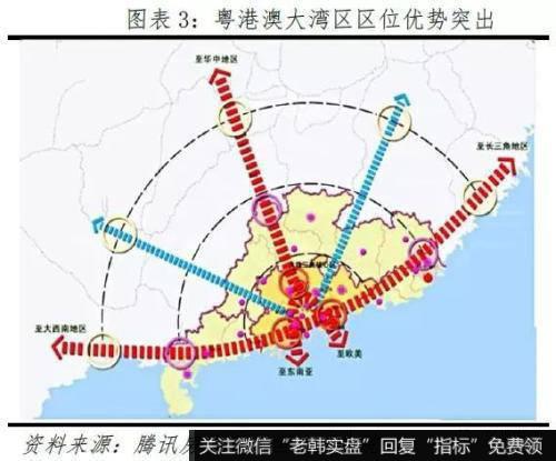 任泽平股市最新相关消息：粤港澳大湾区打造国际一流湾区和世界级城市群3