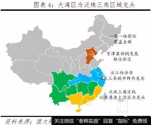 任泽平股市最新相关消息：粤港澳大湾区打造国际一流湾区和世界级城市群4