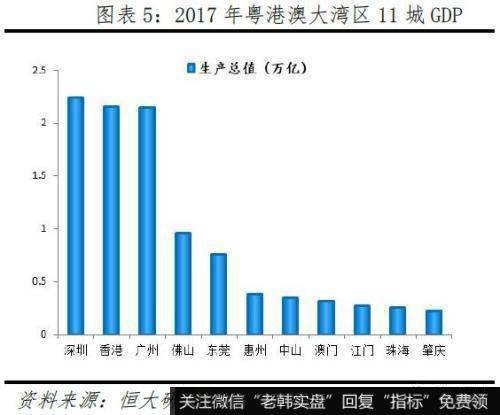 任泽平股市最新相关消息：粤港澳大湾区打造国际一流湾区和世界级城市群5