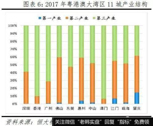 任泽平股市最新相关消息：粤港澳大湾区打造国际一流湾区和世界级城市群6