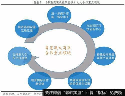 任泽平股市最新相关消息：粤港澳大湾区打造国际一流湾区和世界级城市群7