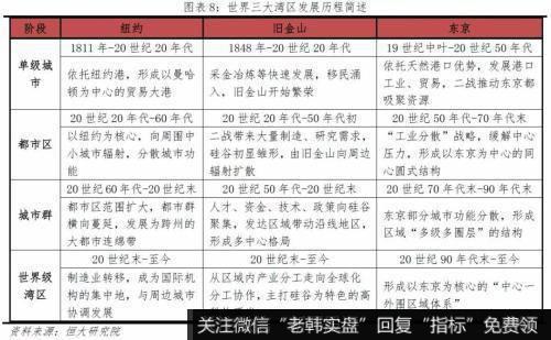 任泽平股市最新相关消息：粤港澳大湾区打造国际一流湾区和世界级城市群8