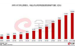 持有13000亿房产！楼市最大的金主 正在“卖房救命”