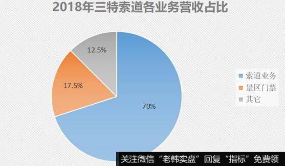 手握优质旅游资源，三特索道业绩却一直很差