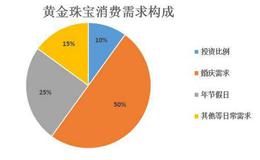 只有大爷大妈才逛老凤祥了，百年老店还能辉煌依旧吗