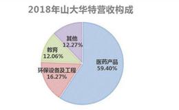 后第司重校山，靠否上雄整风能公市高易背主东的一？