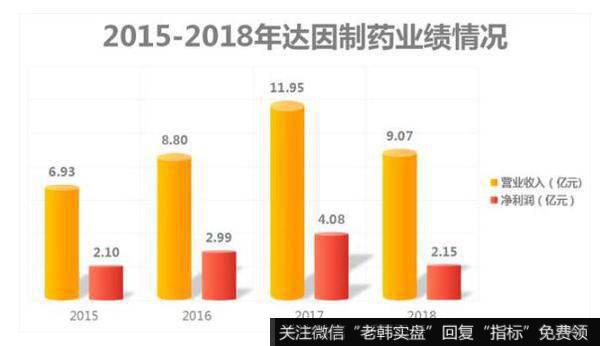 伊可新产量大量下滑,是山大华特业绩下降的根本原因。
