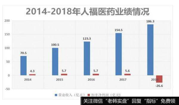 人福医药虽“爆雷”，但核心业务发展依旧良好