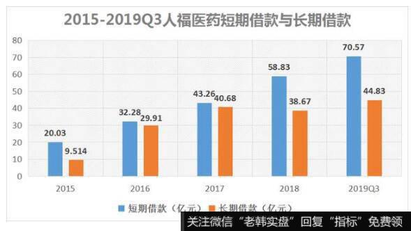 人福医药虽已“爆雷”30亿，但账上仍有39.03亿的商誉。