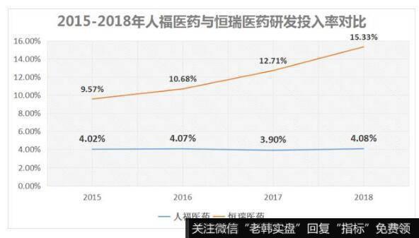 化学制药行业，企业的经济护城河是什么？