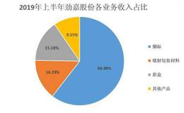 名不见经传的“小”公司，凭什么能承接茅台五粮液的包装业务？