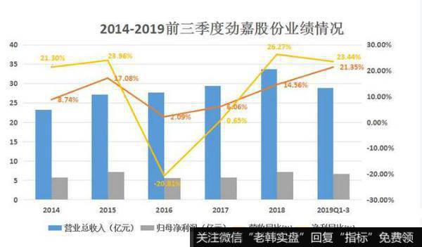 劲嘉股份布局多元化，业绩稳定增长