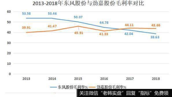 劲嘉毛利率稳定，具竞争优势。