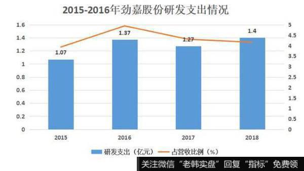 不断加大研发投入，持续技术创新。