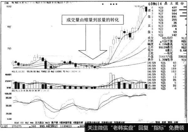 鼎立股份