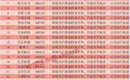 富时罗素宣布新纳入7只并剔除29只A股 主动基金或周一就动手调整（附名单）