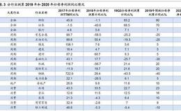 荀玉根最新股市评论：市场孕育转势（荀玉根、姚佩）