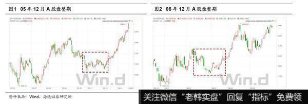 荀玉根最新<a href='/caijunyi/290233.html'>股市</a>评论：市场孕育转势（荀玉根、姚佩）