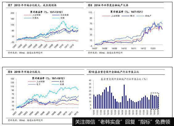 市场上新台阶需结构上再平衡