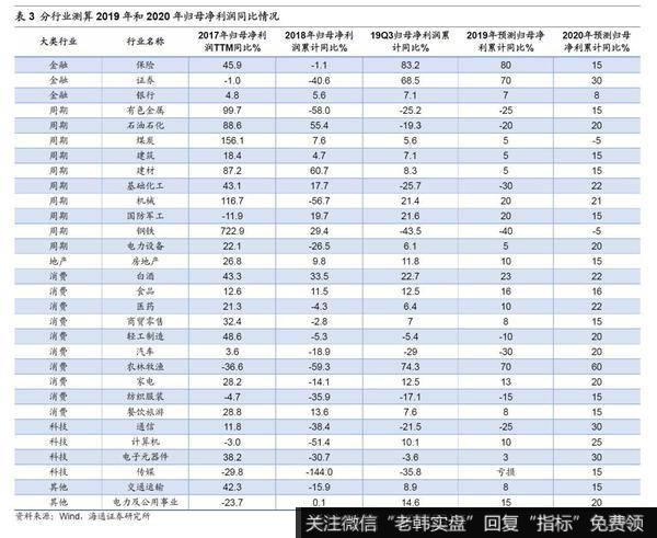 风险提示：向上超预期：国内改革大力推进，向下超预期：欧美经济危机。