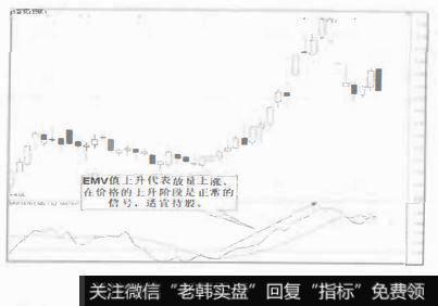 持股信号