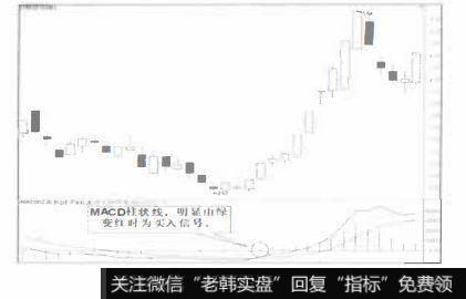 明显由绿变红时为买入信号